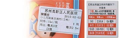 圖為陳醫(yī)生開的服用劑量是2.5毫升，右為藥盒上標(biāo)注的用藥劑量，11個(gè)月應(yīng)為0.8毫升。