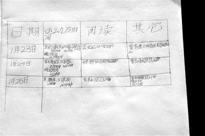 這三天情況咋樣？因做難題用過(guò)一次手機(jī)