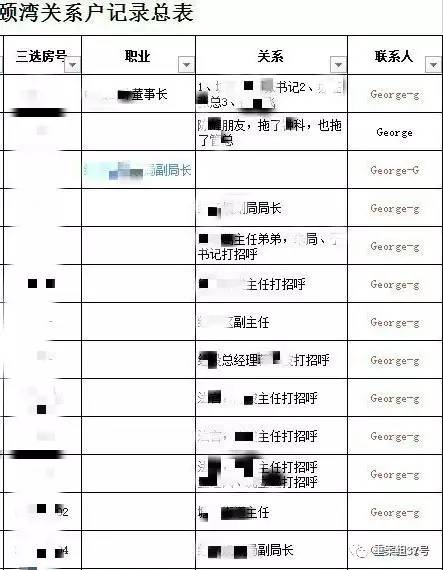 ▲“香港興業(yè)·璟頤灣關系戶記錄總表”首頁（局部），部分預約人和打招呼的“關系人”為公務人員。      文件截圖