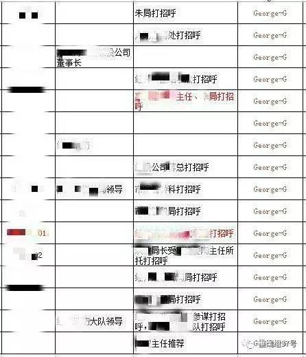 　▲“香港興業(yè)·璟頤灣關系戶記錄總表”底頁（局部），找“關系”打招呼的預約購房者共229人。      文件截圖