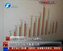 霧霾少了35天 你感覺(jué)到了嗎？