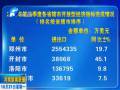 2013年第三季度各省轄市開放型經(jīng)濟(jì)指標(biāo)完成情況