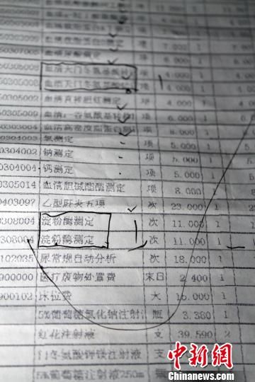 　患者家屬指稱的重復收費項目?！≡S永強　攝
